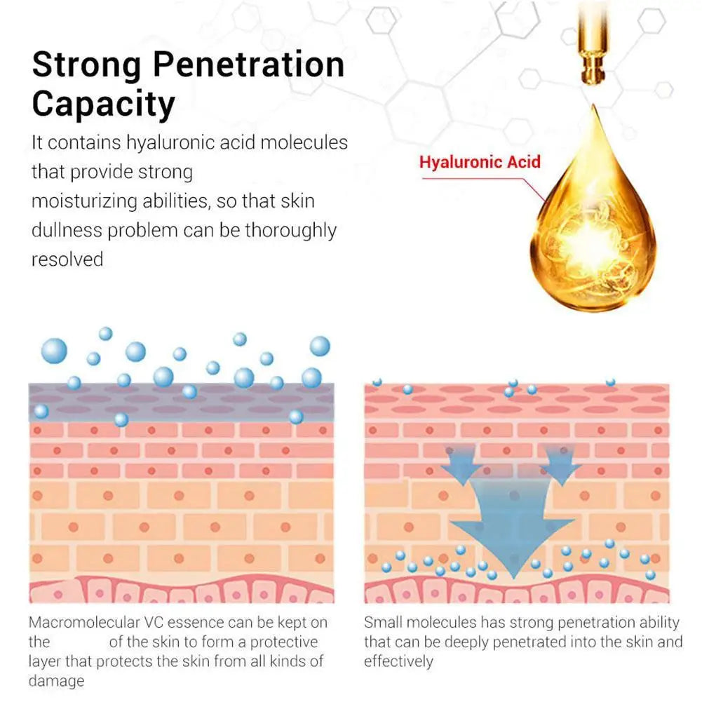 Korean Retinol Moisturizing Essence Exfoliating Eye Cream Moisturizer Rejuvenate Shrinks Pores Moisturiz Brighten Skin Care